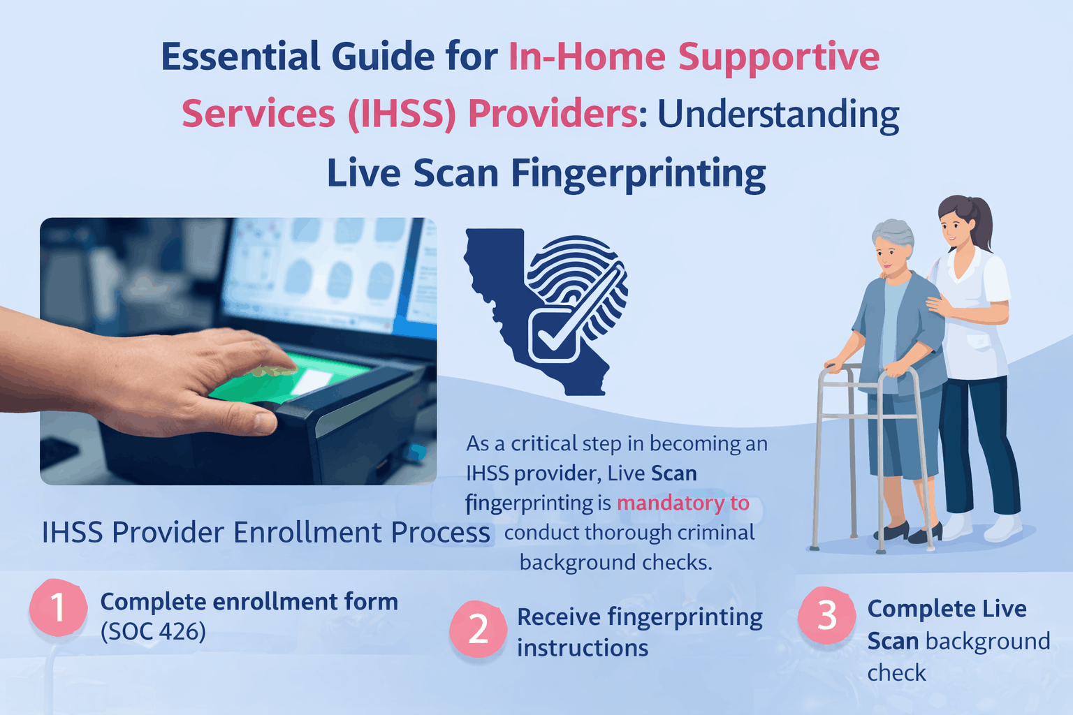 understanding ihss live scan fingerprinting
