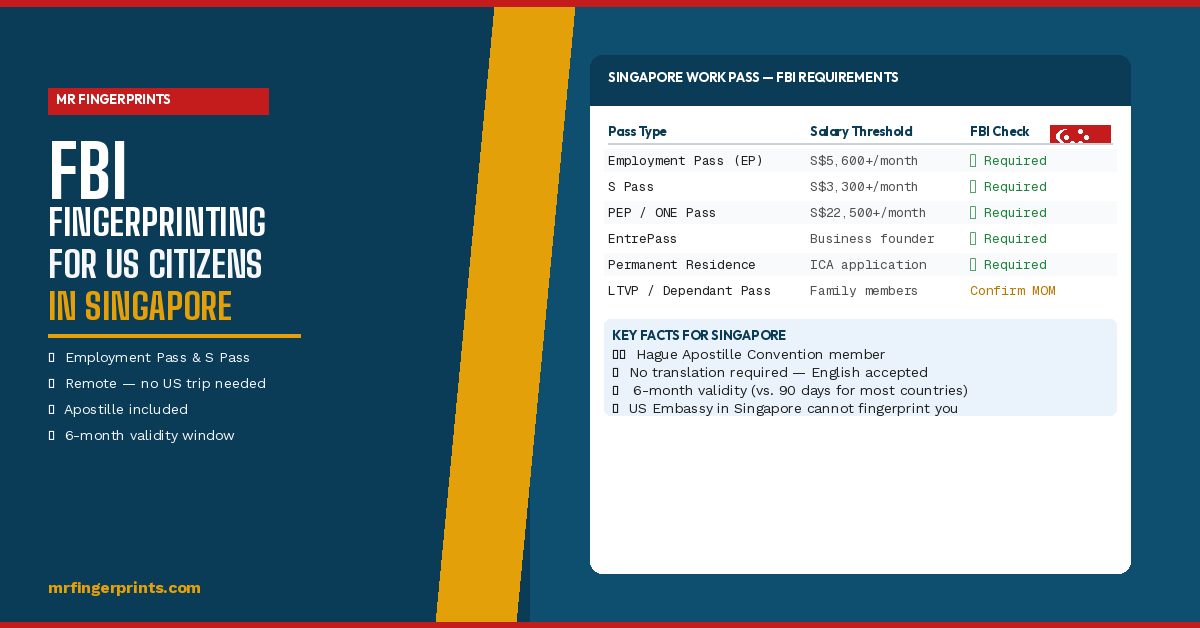 MR_Fingerprints_Singapore_Featured_Image